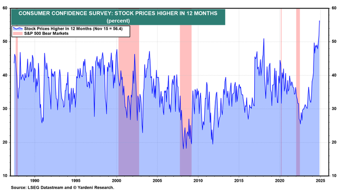 consumer confidence
