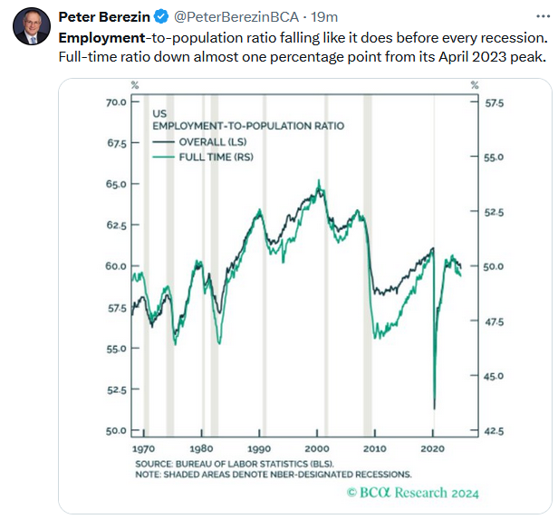 employment to population ratio