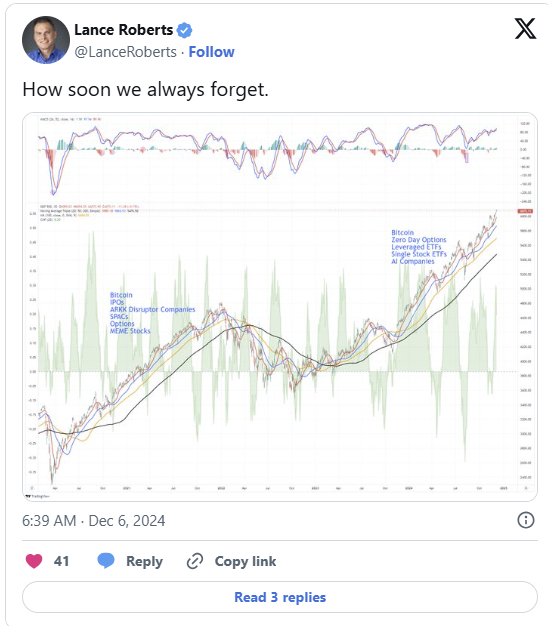 Twitter Post For The Market