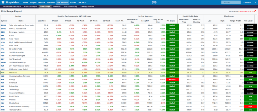 material stocks