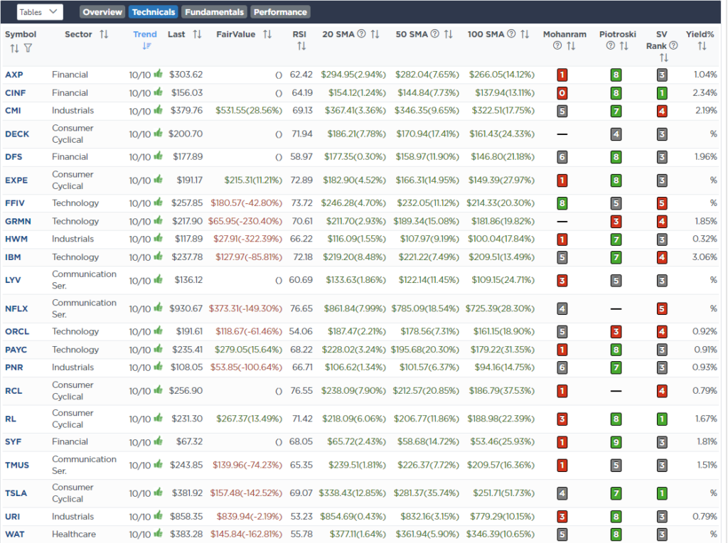 Screen Fundamental and Technical